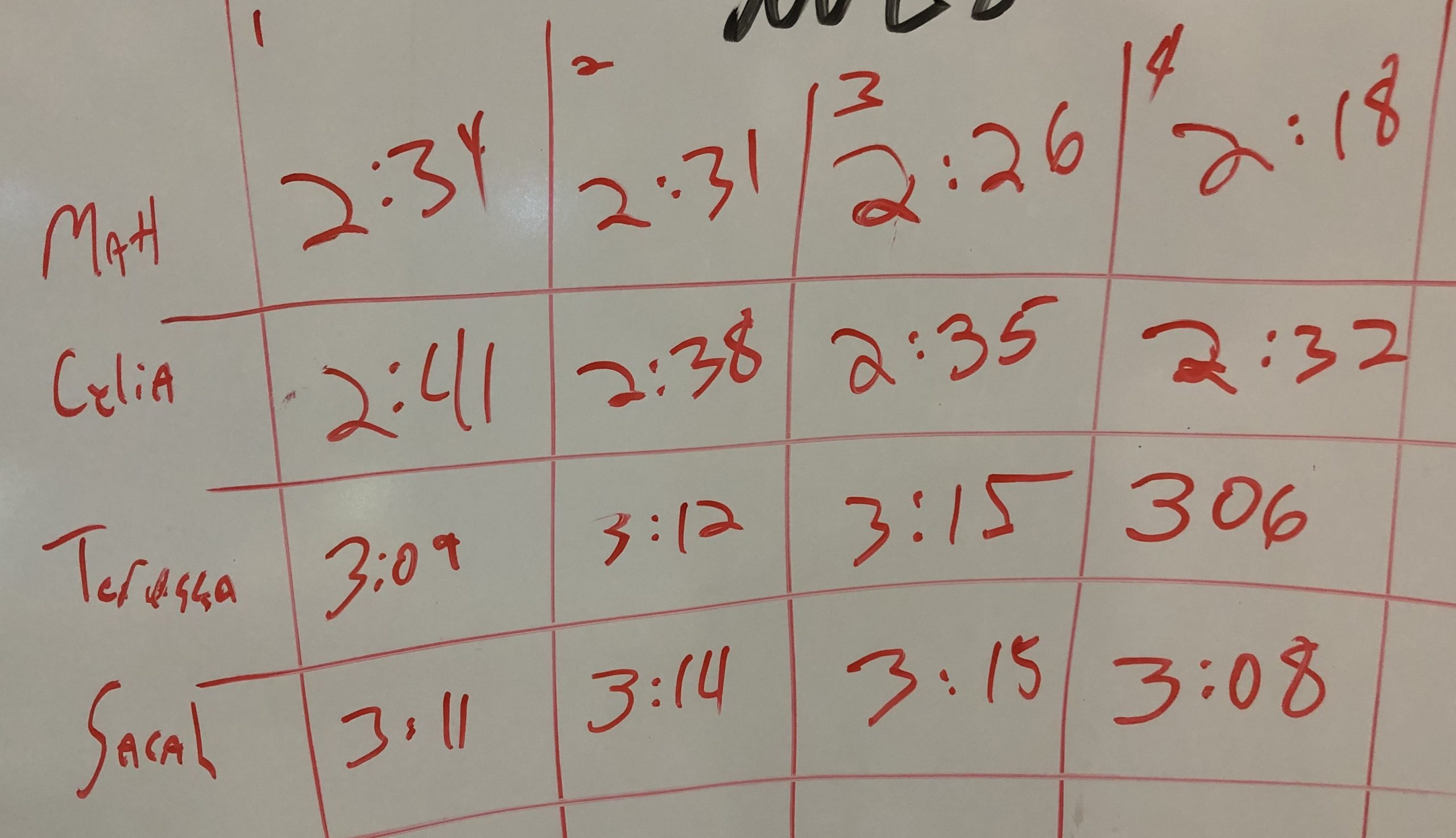 Times on whiteboard
